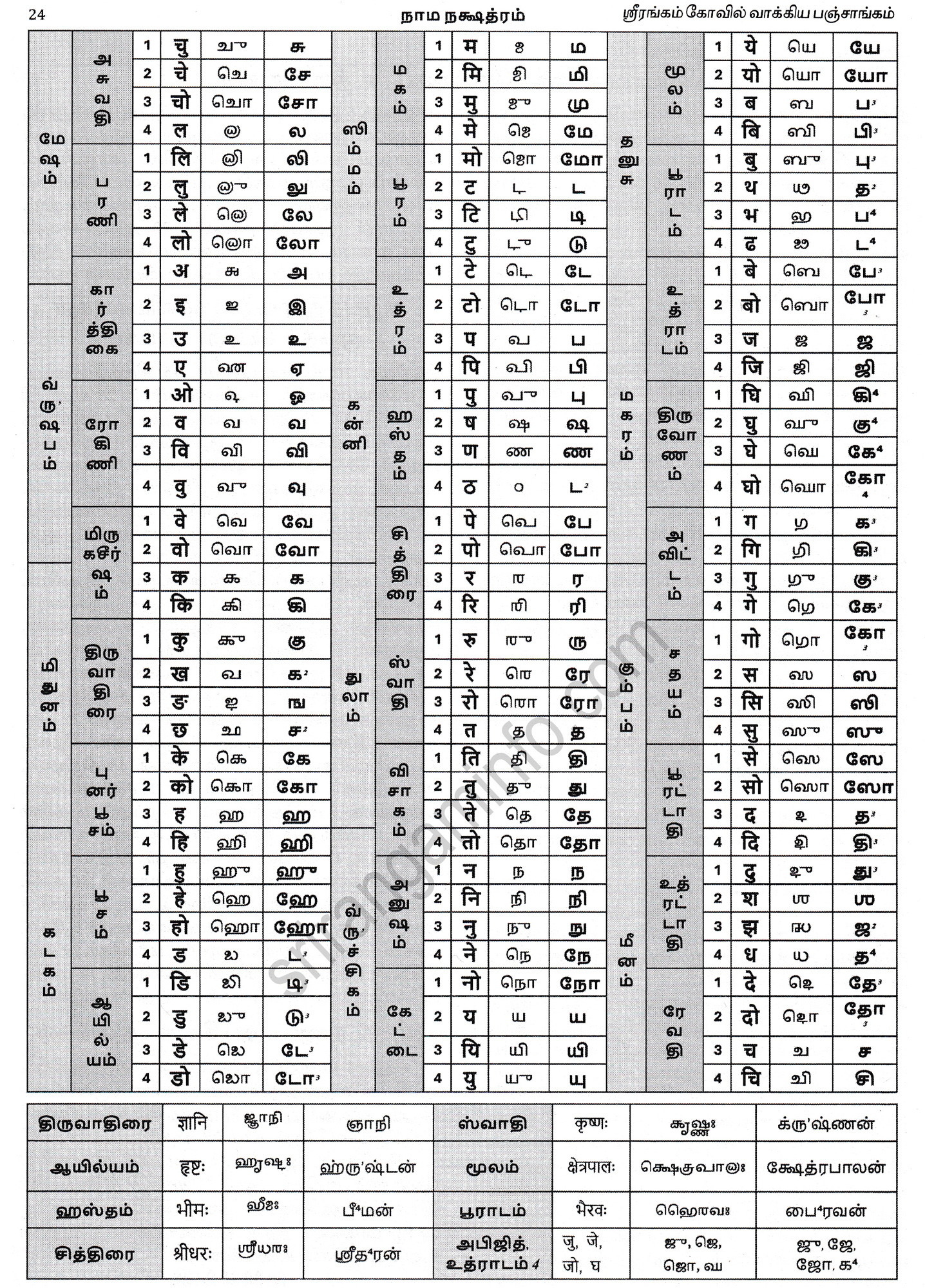Panchangam